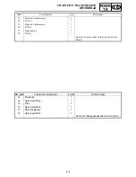 Preview for 281 page of Yamaha FX Nytro FX10X Service Manual