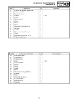 Preview for 291 page of Yamaha FX Nytro FX10X Service Manual