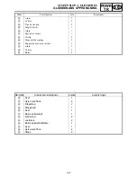 Preview for 339 page of Yamaha FX Nytro FX10X Service Manual