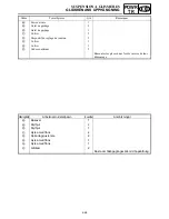 Preview for 341 page of Yamaha FX Nytro FX10X Service Manual