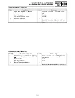 Preview for 343 page of Yamaha FX Nytro FX10X Service Manual