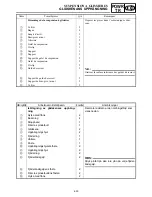 Preview for 345 page of Yamaha FX Nytro FX10X Service Manual