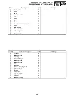 Preview for 361 page of Yamaha FX Nytro FX10X Service Manual