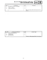 Preview for 387 page of Yamaha FX Nytro FX10X Service Manual