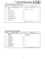 Preview for 443 page of Yamaha FX Nytro FX10X Service Manual