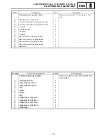 Preview for 473 page of Yamaha FX Nytro FX10X Service Manual