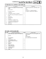 Preview for 519 page of Yamaha FX Nytro FX10X Service Manual