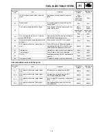 Preview for 569 page of Yamaha FX Nytro FX10X Service Manual