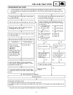 Preview for 570 page of Yamaha FX Nytro FX10X Service Manual