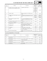 Preview for 572 page of Yamaha FX Nytro FX10X Service Manual