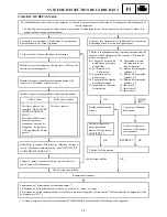 Preview for 573 page of Yamaha FX Nytro FX10X Service Manual