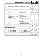 Preview for 575 page of Yamaha FX Nytro FX10X Service Manual