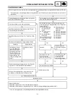 Preview for 576 page of Yamaha FX Nytro FX10X Service Manual