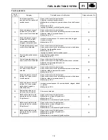 Preview for 582 page of Yamaha FX Nytro FX10X Service Manual