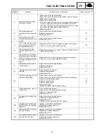 Preview for 583 page of Yamaha FX Nytro FX10X Service Manual