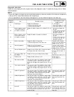 Preview for 584 page of Yamaha FX Nytro FX10X Service Manual