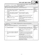 Preview for 591 page of Yamaha FX Nytro FX10X Service Manual