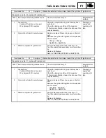 Preview for 592 page of Yamaha FX Nytro FX10X Service Manual