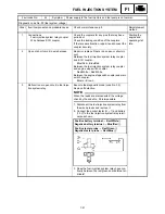 Preview for 595 page of Yamaha FX Nytro FX10X Service Manual