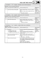 Preview for 597 page of Yamaha FX Nytro FX10X Service Manual