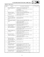 Preview for 599 page of Yamaha FX Nytro FX10X Service Manual