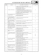 Preview for 600 page of Yamaha FX Nytro FX10X Service Manual