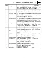 Preview for 602 page of Yamaha FX Nytro FX10X Service Manual