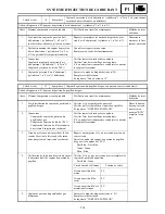 Preview for 605 page of Yamaha FX Nytro FX10X Service Manual