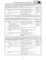 Preview for 606 page of Yamaha FX Nytro FX10X Service Manual