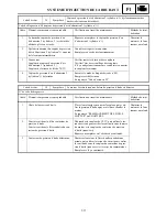 Preview for 608 page of Yamaha FX Nytro FX10X Service Manual