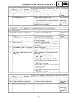 Preview for 613 page of Yamaha FX Nytro FX10X Service Manual