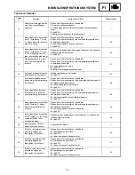 Preview for 616 page of Yamaha FX Nytro FX10X Service Manual