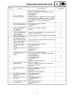 Preview for 617 page of Yamaha FX Nytro FX10X Service Manual