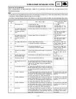 Preview for 618 page of Yamaha FX Nytro FX10X Service Manual