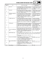 Preview for 619 page of Yamaha FX Nytro FX10X Service Manual