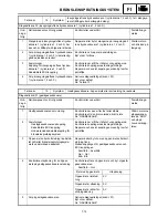 Preview for 622 page of Yamaha FX Nytro FX10X Service Manual