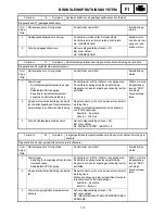 Preview for 623 page of Yamaha FX Nytro FX10X Service Manual