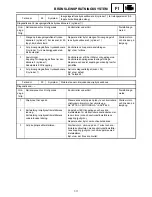 Preview for 625 page of Yamaha FX Nytro FX10X Service Manual