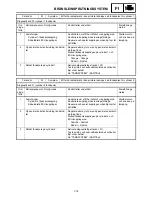 Preview for 626 page of Yamaha FX Nytro FX10X Service Manual