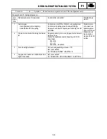 Preview for 628 page of Yamaha FX Nytro FX10X Service Manual