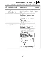 Preview for 629 page of Yamaha FX Nytro FX10X Service Manual