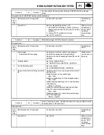 Preview for 630 page of Yamaha FX Nytro FX10X Service Manual