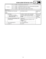 Preview for 632 page of Yamaha FX Nytro FX10X Service Manual