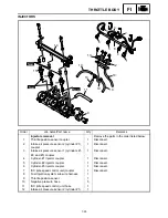 Preview for 642 page of Yamaha FX Nytro FX10X Service Manual