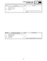 Preview for 645 page of Yamaha FX Nytro FX10X Service Manual