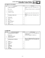 Preview for 683 page of Yamaha FX Nytro FX10X Service Manual