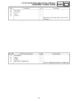 Preview for 685 page of Yamaha FX Nytro FX10X Service Manual