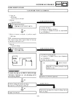 Preview for 693 page of Yamaha FX Nytro FX10X Service Manual