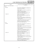 Preview for 797 page of Yamaha FX Nytro FX10X Service Manual