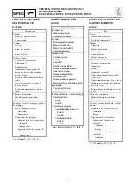 Preview for 31 page of Yamaha FX140 Supplemental Service Manual